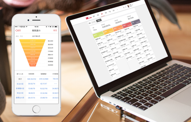 紅圈CRM幫助企業(yè)管理者量化營(yíng)銷過(guò)程